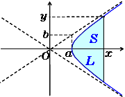 双曲線弓形の面積